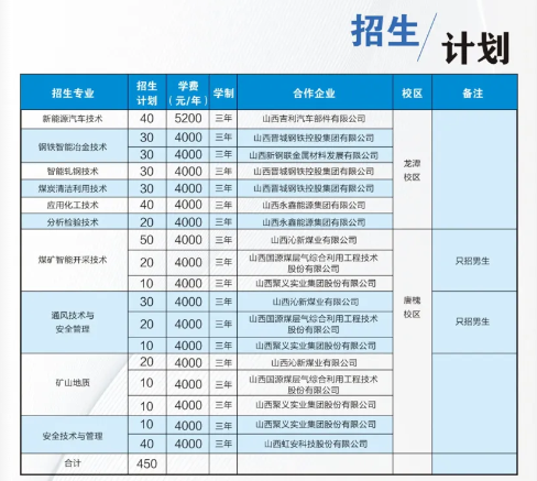 2023年山西工程职业学院单招简章