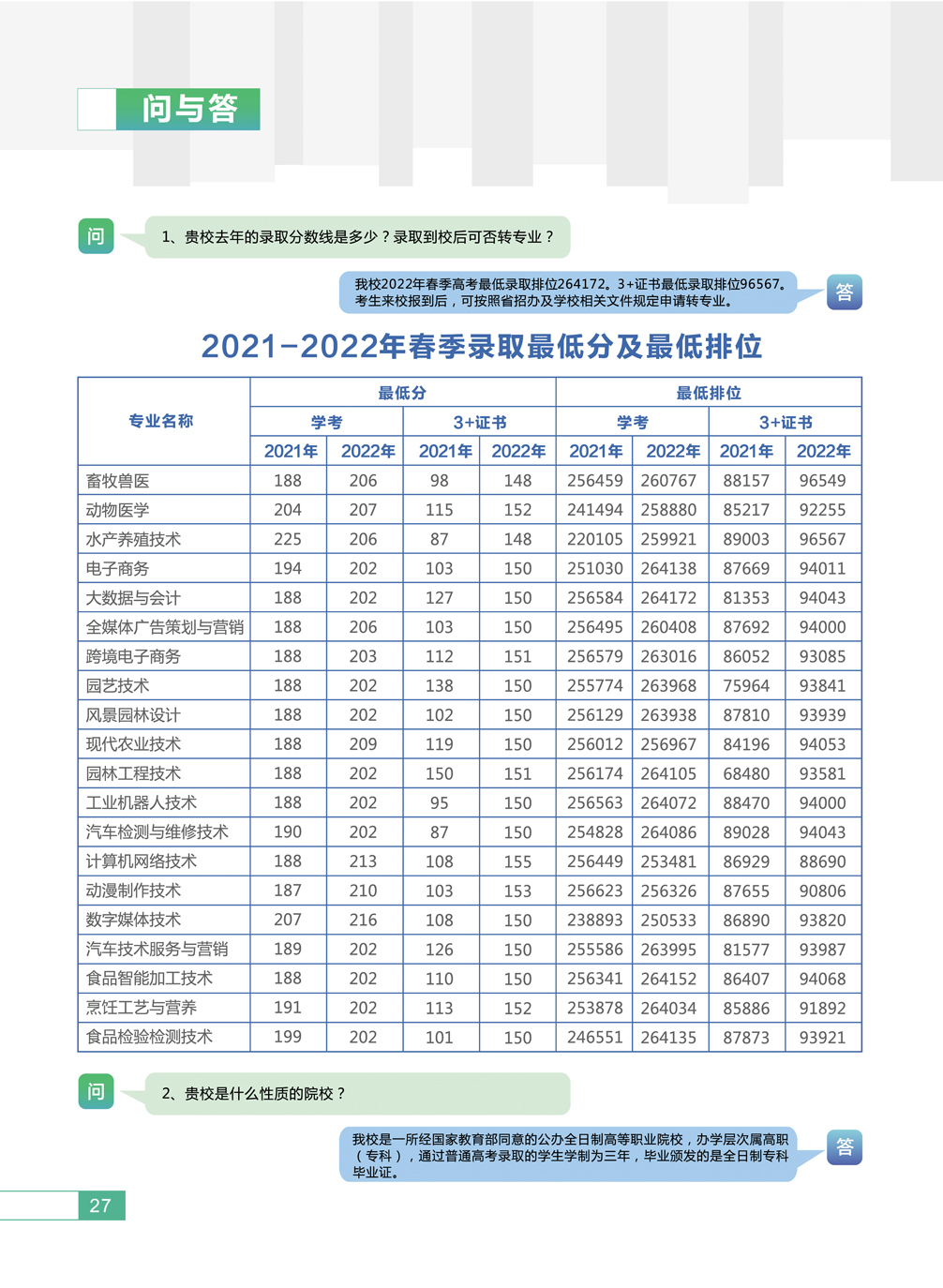 2023年广东茂名农林科技职业学院春季高考招生简章