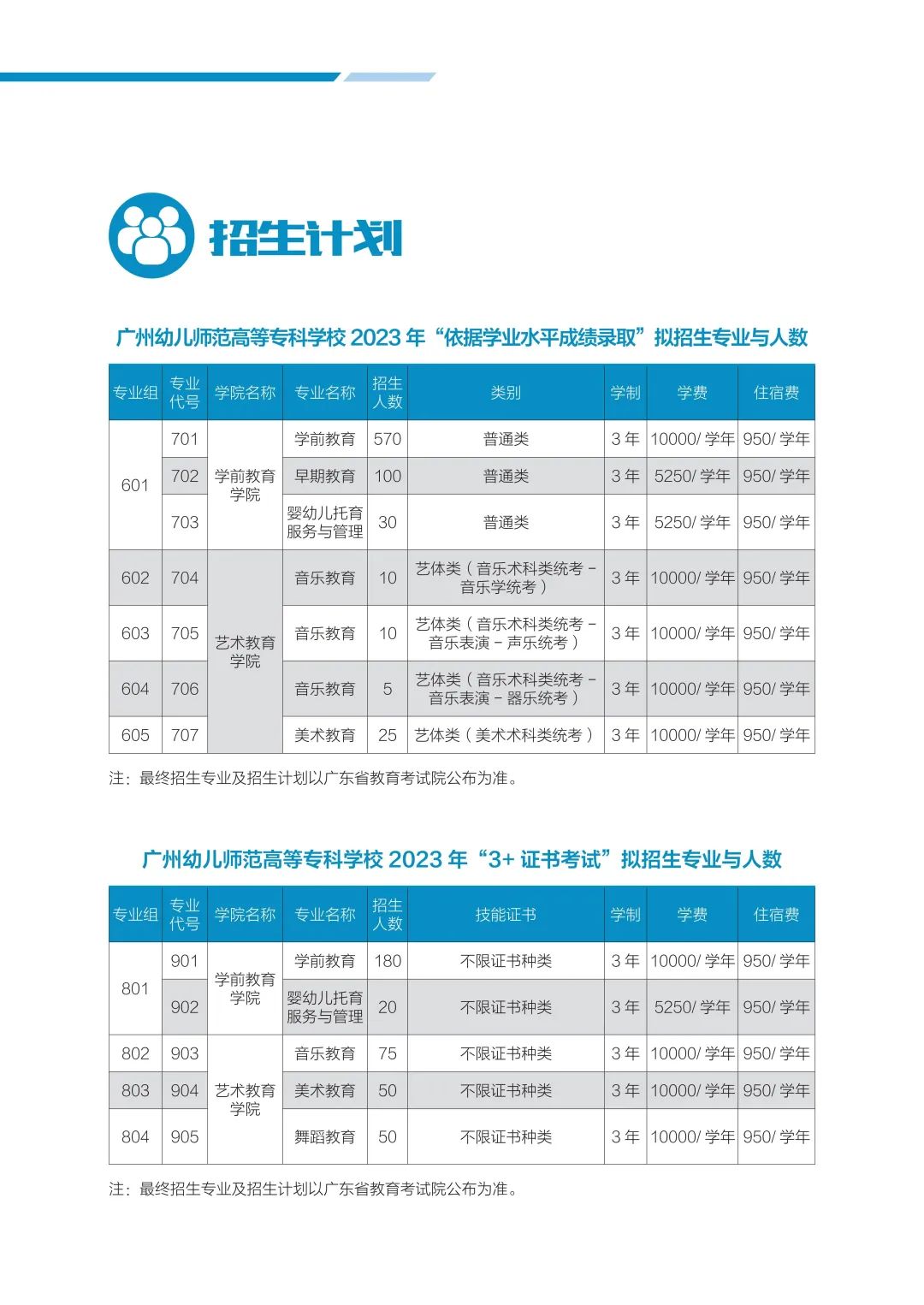 2023年广州幼儿师范高等专科学校春季高考招生简章