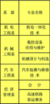 玉柴职业技术学院有哪些专业？