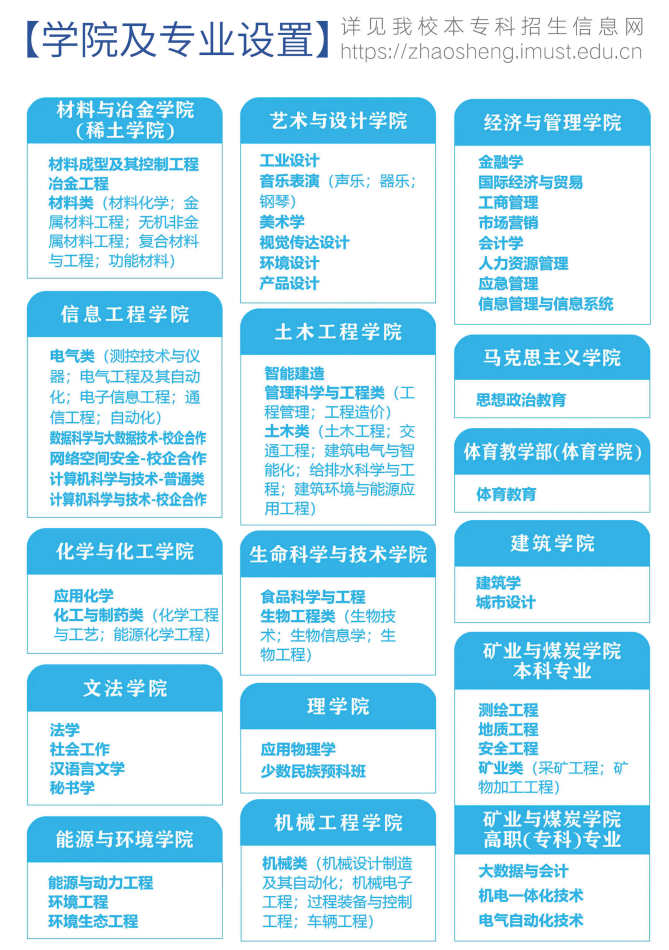 内蒙古科技大学有哪些专业? 内蒙古科技大学有哪些专业?