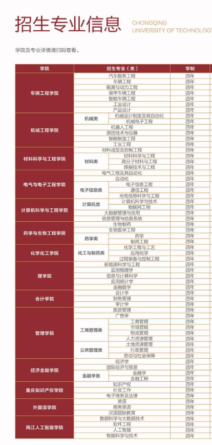 重庆理工大学有哪些专业? 重庆理工大学有哪些专业?