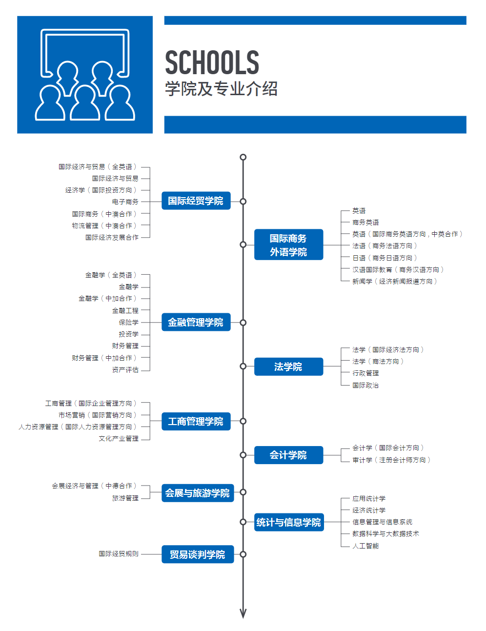 上海对外经贸大学有哪些专业？