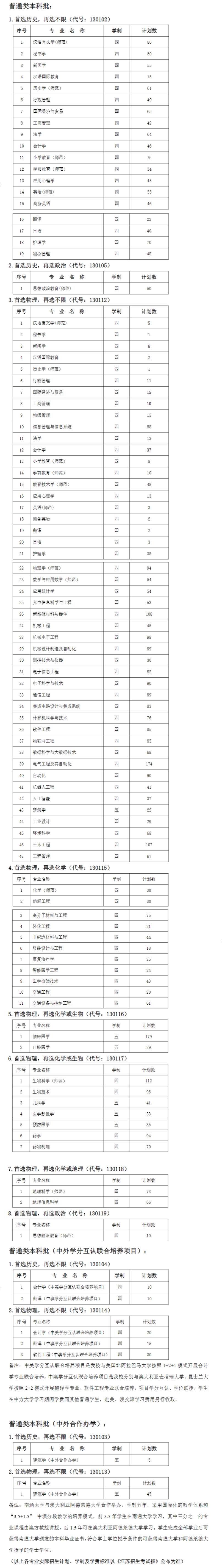 南通大学有哪些专业？