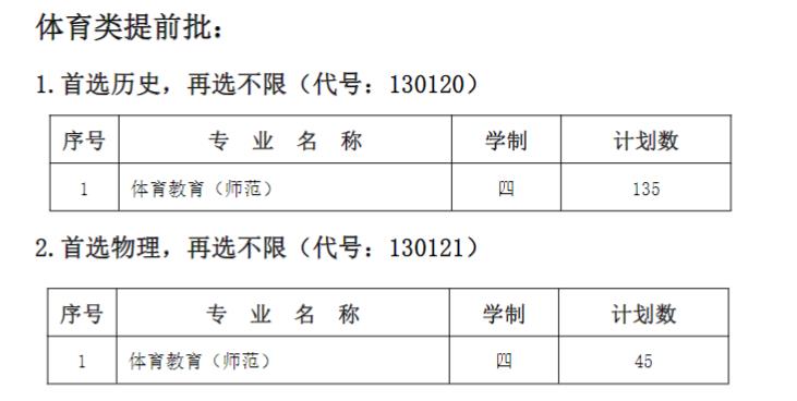 南通大学有哪些专业? 南通大学有哪些专业?