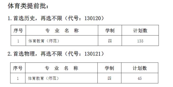 南通大学有哪些专业？