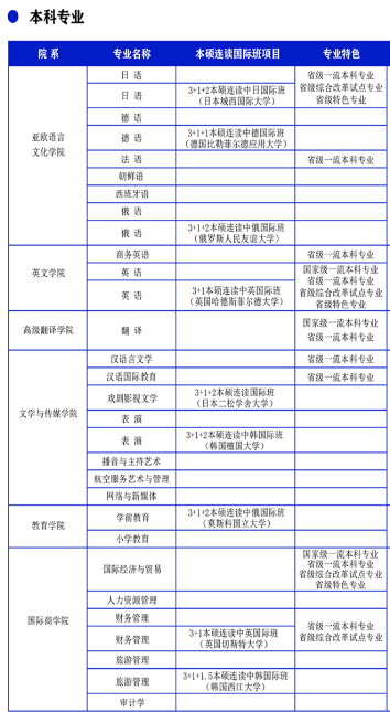 西安翻译学院有哪些专业？