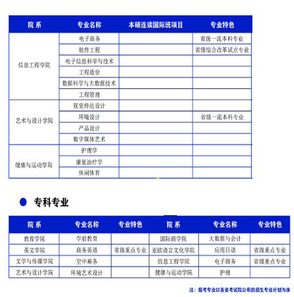 西安翻译学院有哪些专业？