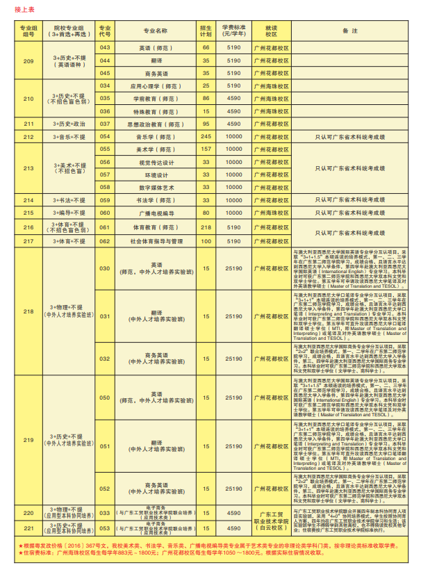 广东第二师范学院有哪些专业? 广东第二师范学院有哪些专业?