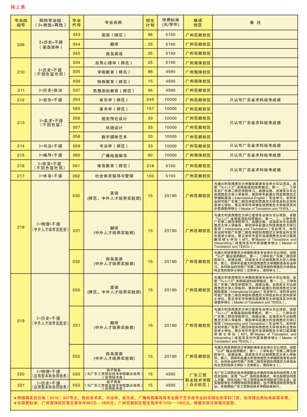 广东第二师范学院有哪些专业？