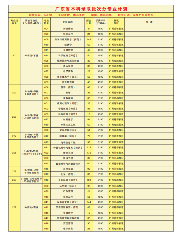 广东第二师范学院有哪些专业? 广东第二师范学院有哪些专业?
