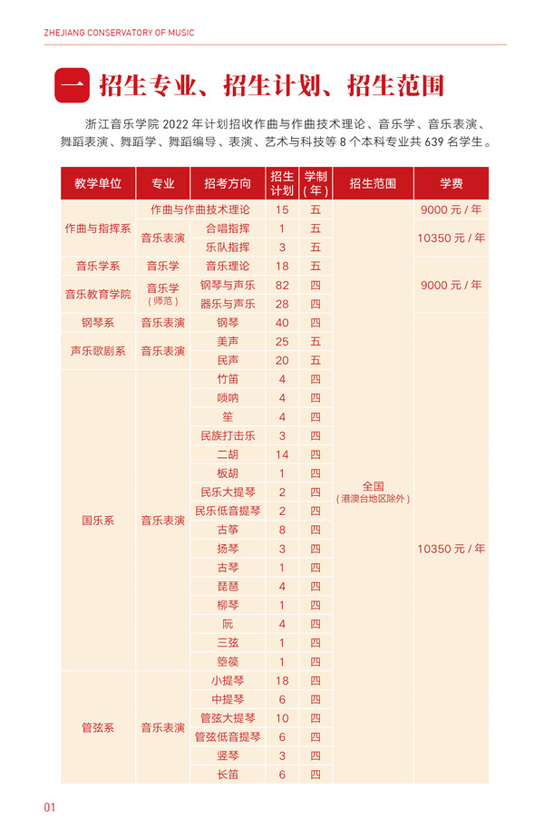 浙江音乐学院有哪些专业? 浙江音乐学院有哪些专业?