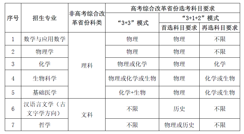 2023年华中科技大学强基计划招生简章
