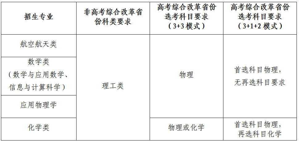 2023年西北工业大学强基计划招生简章