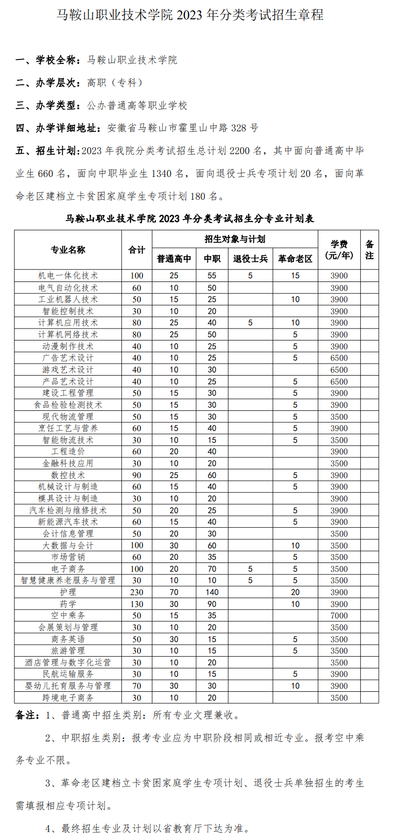 2023年马鞍山职业技术学院分类考试招生章程