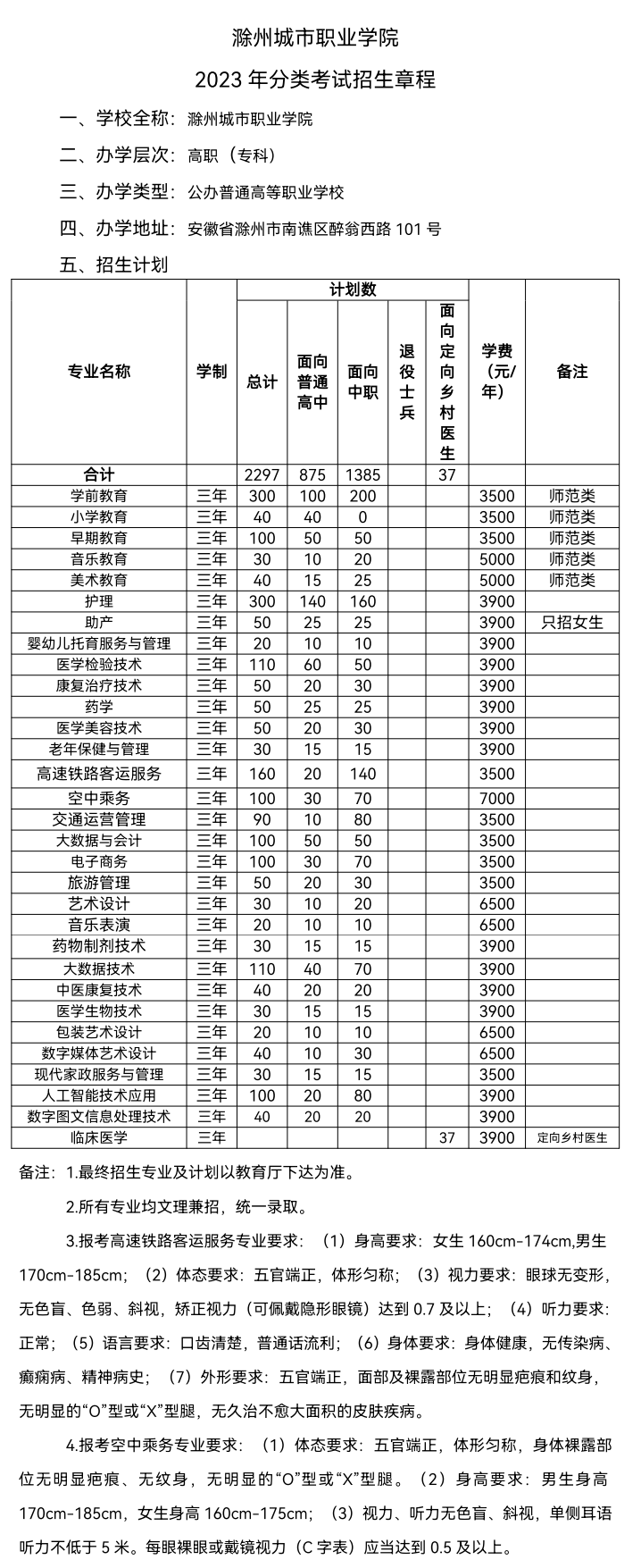 2023年滁州城市职业学院分类考试招生章程