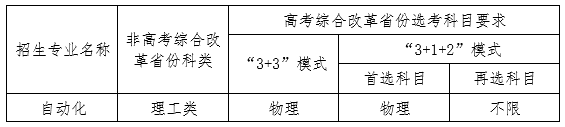 2023年东北大学强基计划招生简章