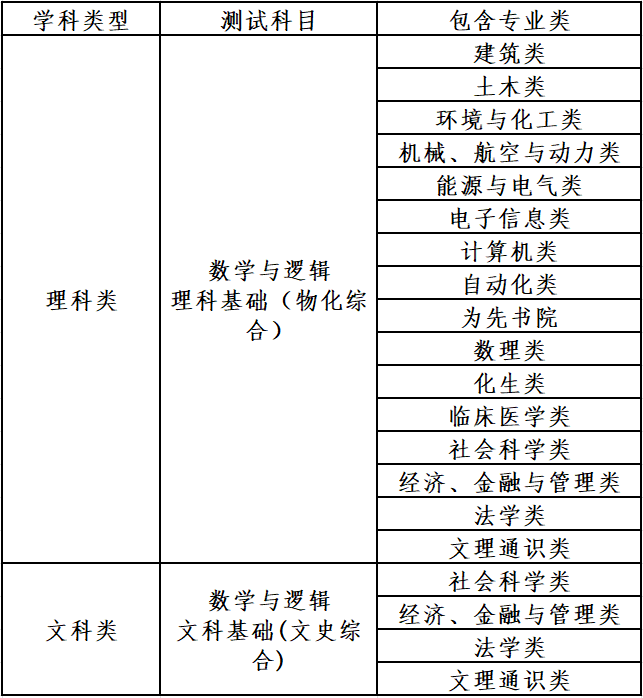 2023年清华大学高校专项计划招生简章