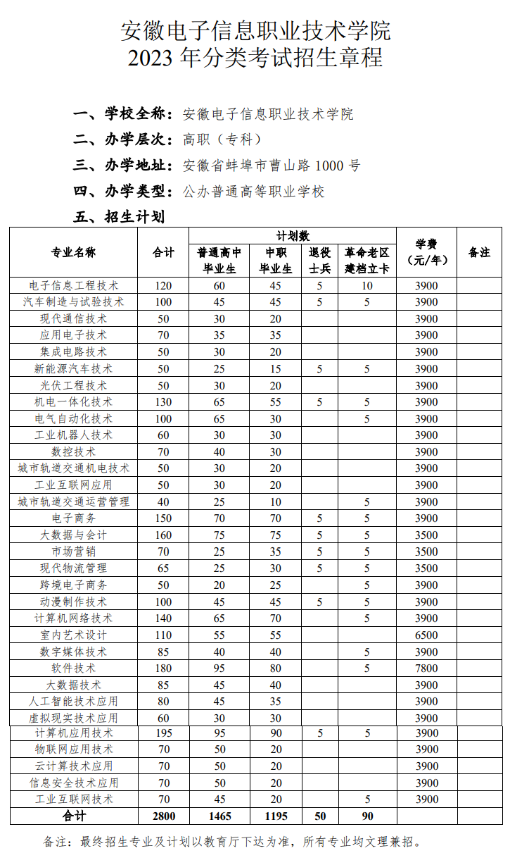 2023年安徽电子信息职业技术学院分类考试招生章程