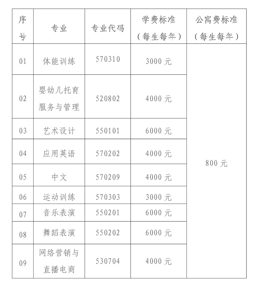 2023年长治幼儿师范高等专科学校单招章程