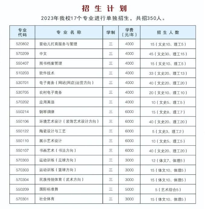 2023年晋中师范高等专科学校单招简章